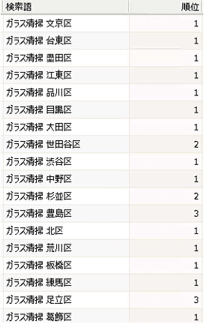 実際の順位データ