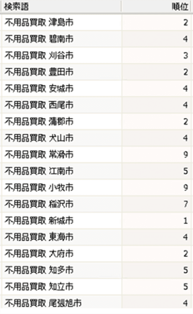 実際の順位データ