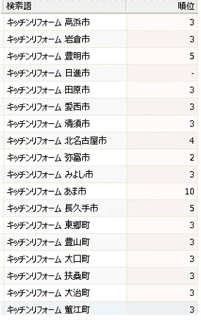 実際の順位データ